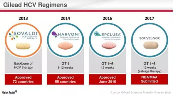 fda新药申请指南,fda新药最新消息