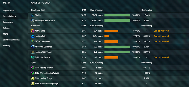 WoWAnalyzer详尽的战斗日志分析工具