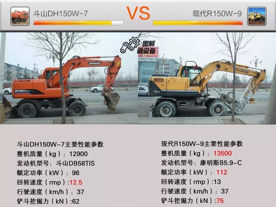 斗山dh150-7怎么区别年份,斗山dh150-7