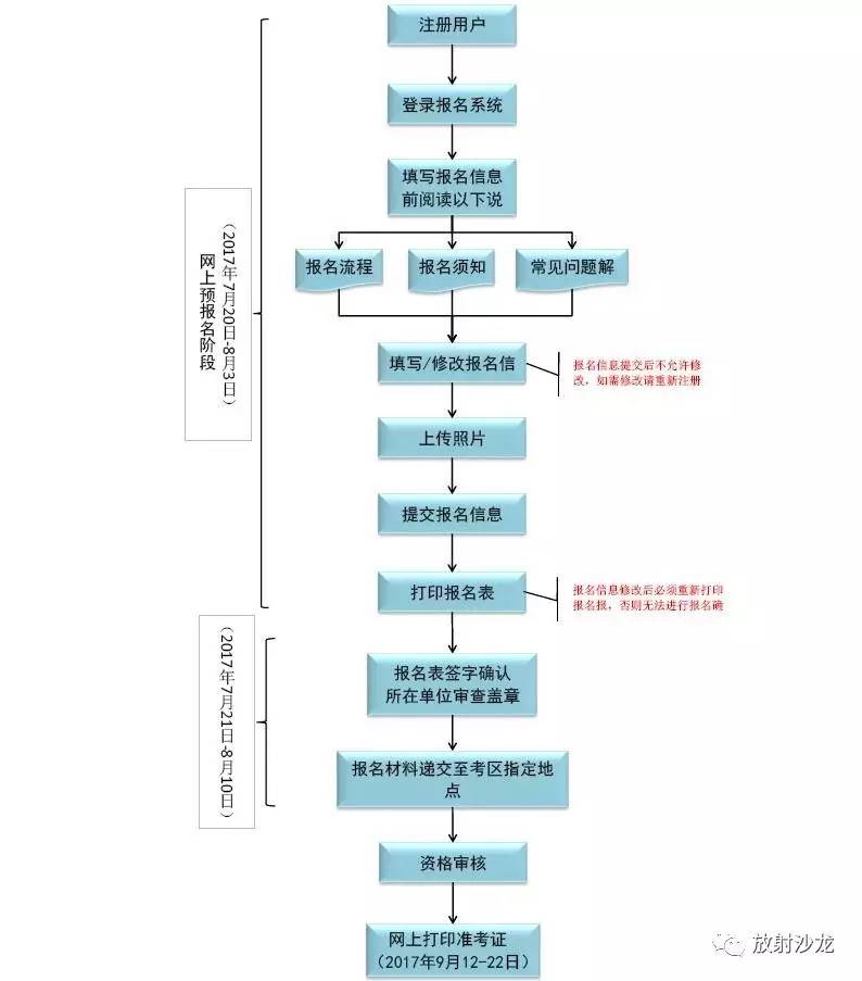 2022上岗证考试时间,2019年大型上岗证考试通知