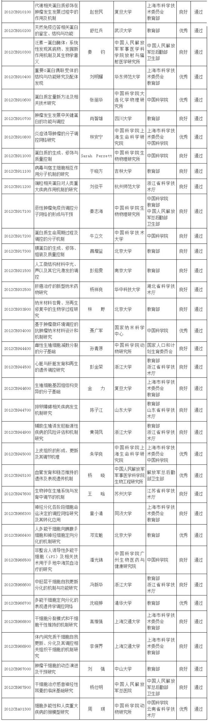 科技部项目验收,科技部973专项