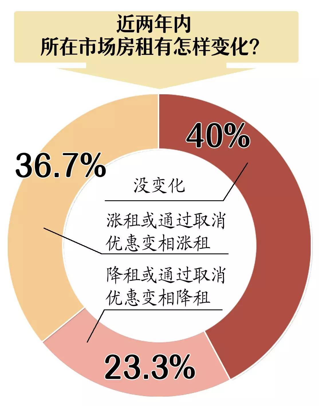 郑州家具卖场近况,郑州大型家居建材市场