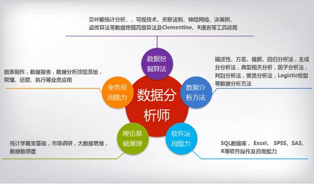 股市大数据分析工具,大数据的分析工具