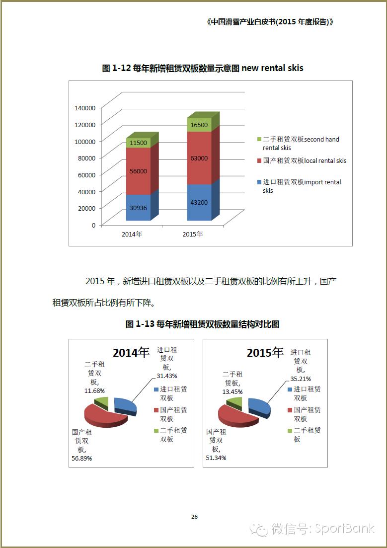 滑雪产业新消息,滑雪行业白皮书