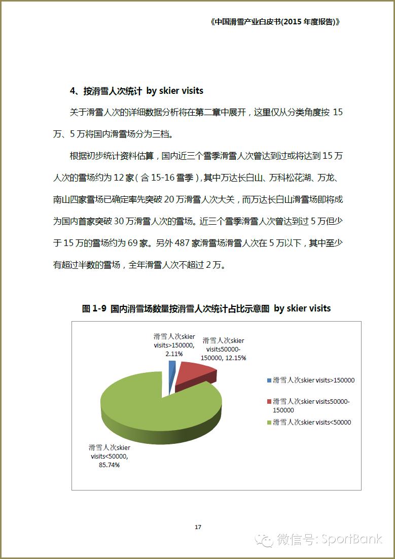 滑雪产业新消息,滑雪行业白皮书
