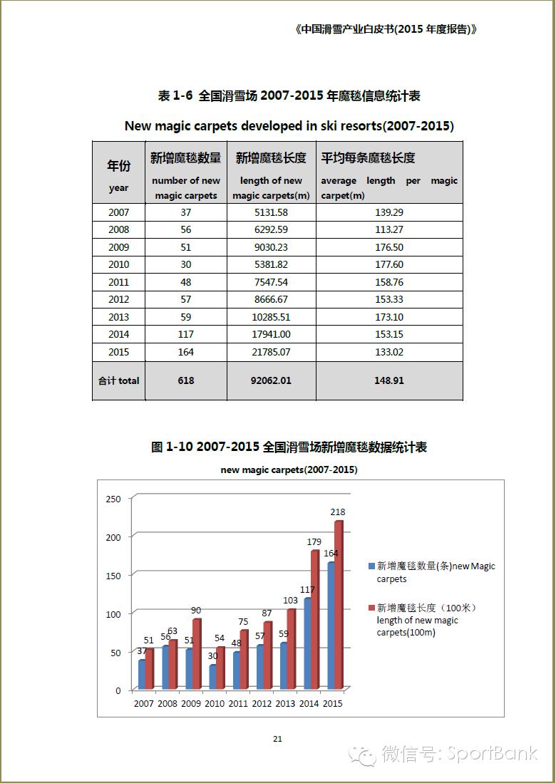 滑雪产业新消息,滑雪行业白皮书
