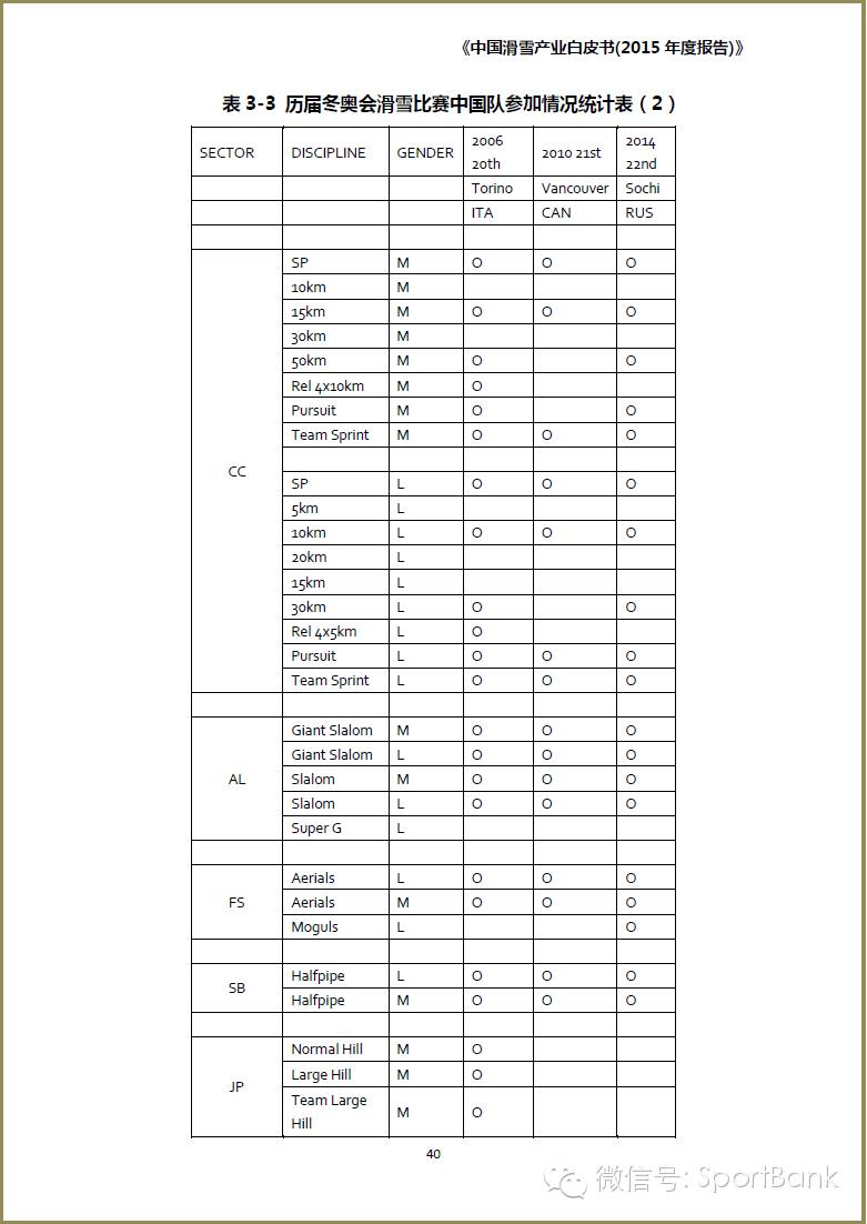 滑雪产业新消息,滑雪行业白皮书