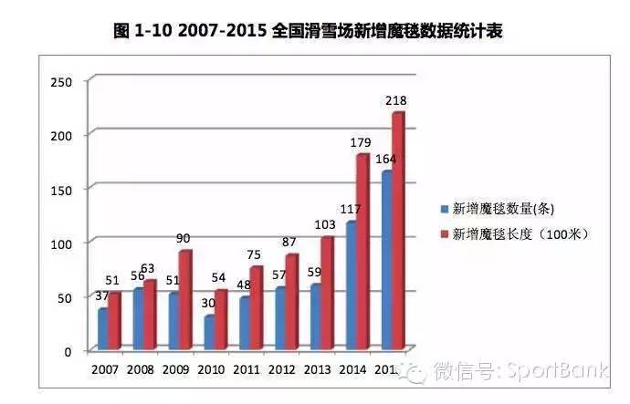 滑雪产业新消息,滑雪行业白皮书