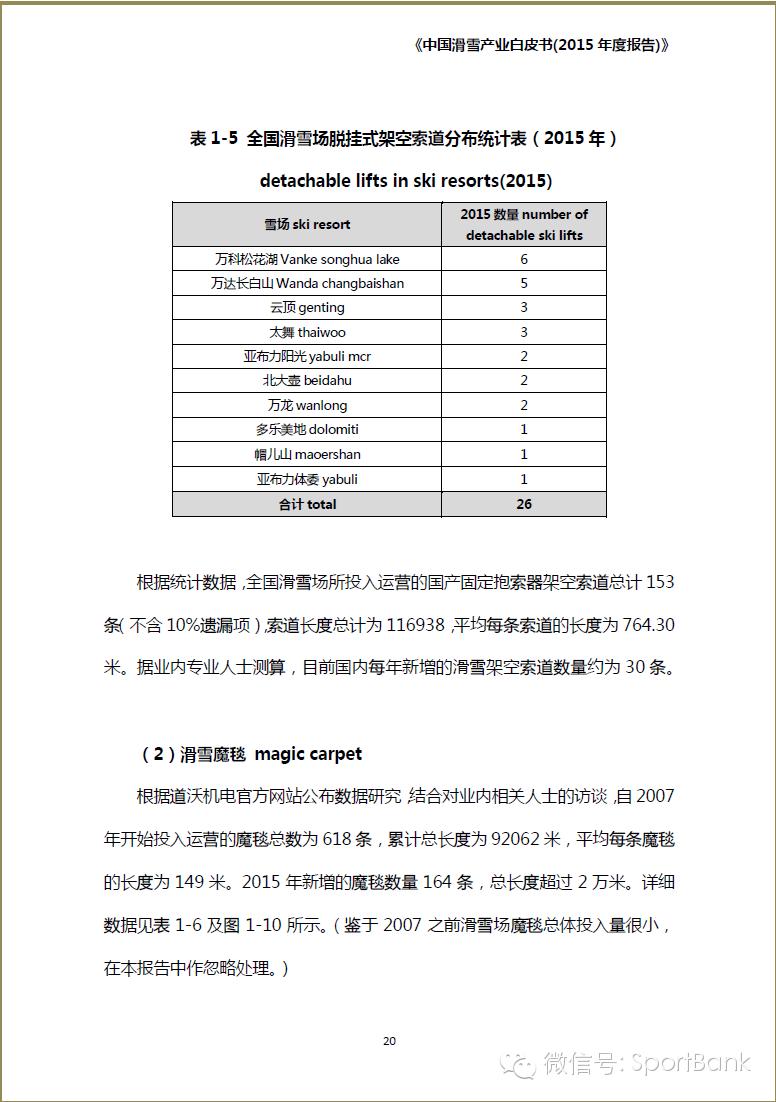 滑雪产业新消息,滑雪行业白皮书