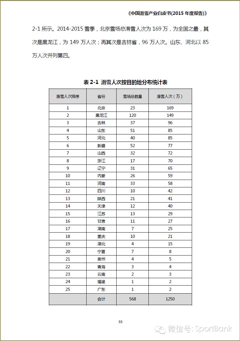 滑雪产业新消息,滑雪行业白皮书