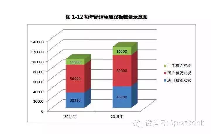 滑雪产业新消息,滑雪行业白皮书