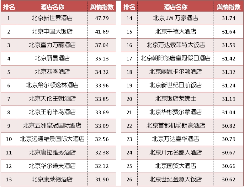 北京四合院酒店推荐排名,北京五星级酒店最新排名
