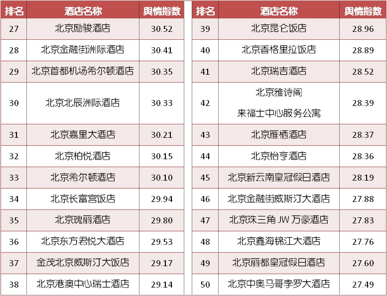 北京四合院酒店推荐排名,北京五星级酒店最新排名