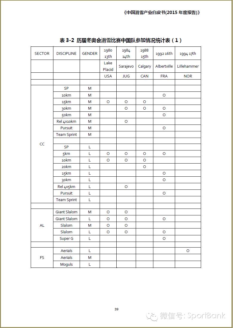 滑雪产业新消息,滑雪行业白皮书