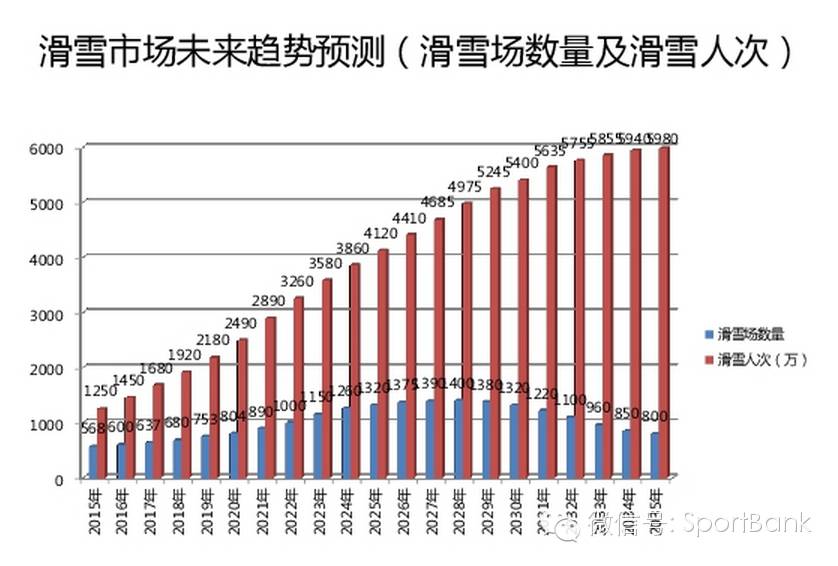 滑雪产业新消息,滑雪行业白皮书