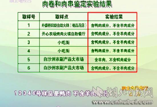 [*党**风政风前哨]武汉餐饮市场假羊肉泛滥记者投诉遭遇踢皮球