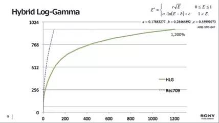 「观潮」4KHDR高动态范围制作技术（上）