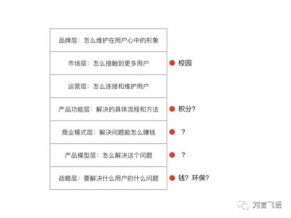 创业新点子100个国外稀奇创业点子,有创业的好点子
