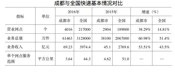 成都新都区快递员真实工资,成都快递员的真实收入