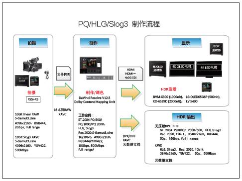 「观潮」4KHDR高动态范围制作技术（上）