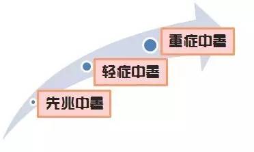 高温中暑急救方法,高温中暑死亡事件预警
