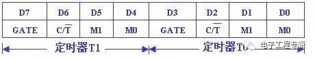 8051单片机中有两个定时器计数器,单片机中定时器与计数器工作原理