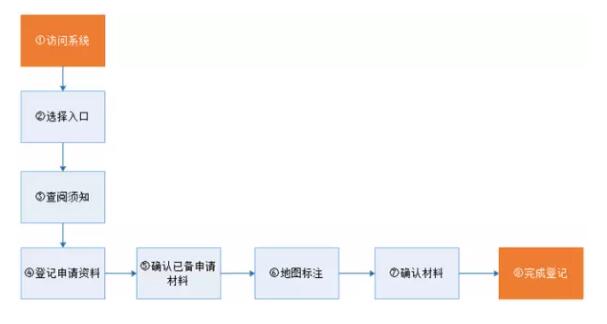 海口网上申请学位结果怎么查,海口初中申请学位怎么查是否通过