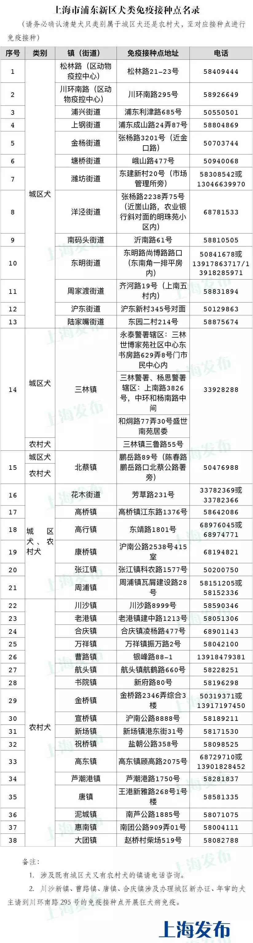 唐山狗狗免疫证明,怎么才能拿到狗狗免疫证明