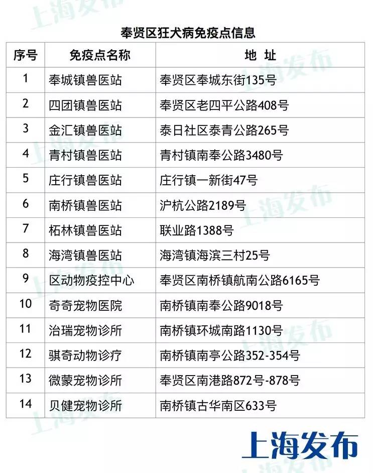 唐山狗狗免疫证明,怎么才能拿到狗狗免疫证明