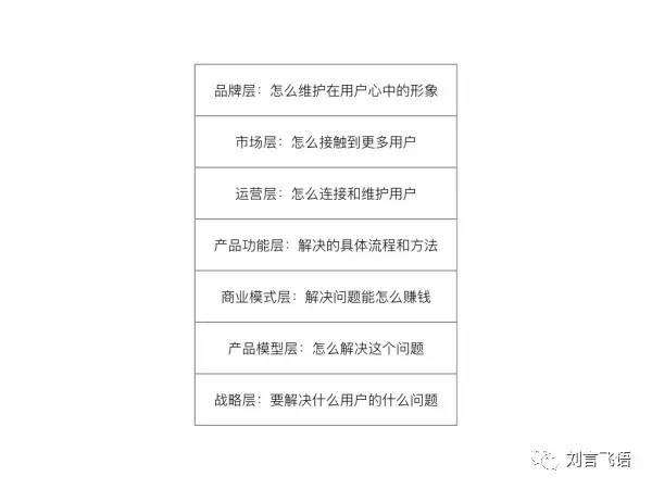 创业新点子100个国外稀奇创业点子,有创业的好点子