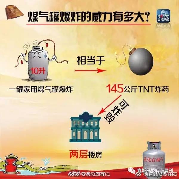 居民楼煤气管道闪爆,安徽一住户家中煤气泄漏烧伤