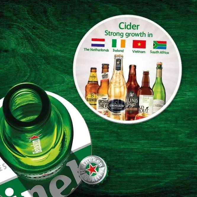 喜力公司全球营业额,喜力集团的净利润