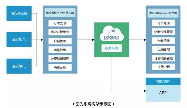 盾安集团新项目,盾安集团分析