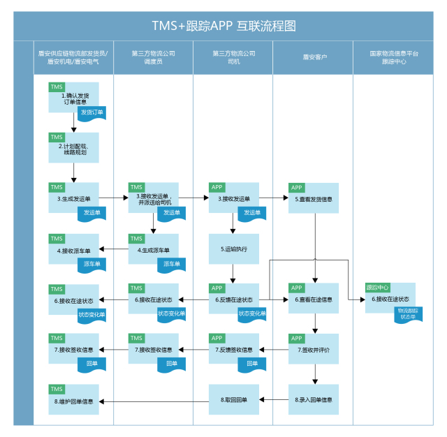 盾安集团新项目,盾安集团分析