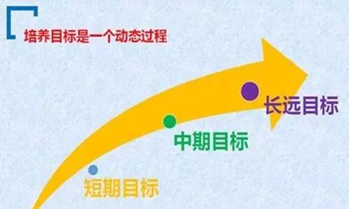 酒店管理岗位流程,酒店管理者怎么做好自己的岗位