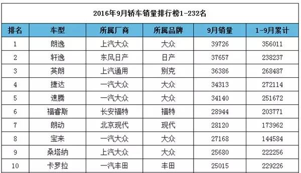 朗逸车通病,大众朗逸缺点吐槽点