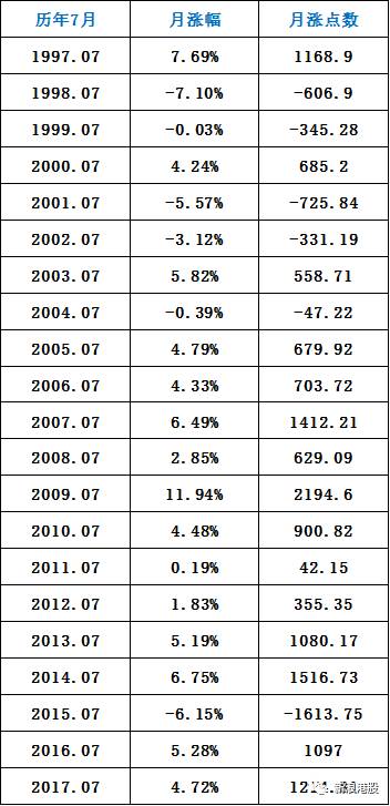 港股午评恒指涨0.71,港股恒指大涨