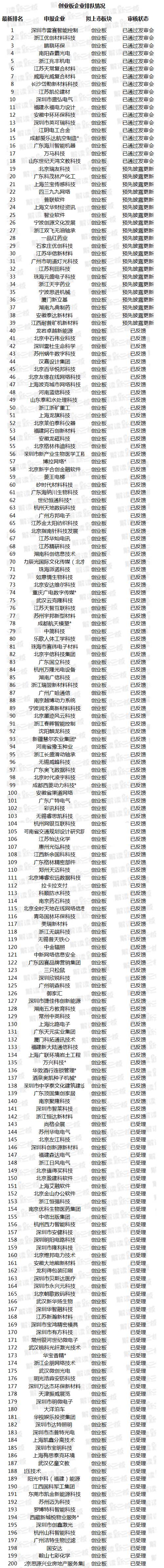 最新ipo排队企业名单,22家新三板挂牌公司有哪些