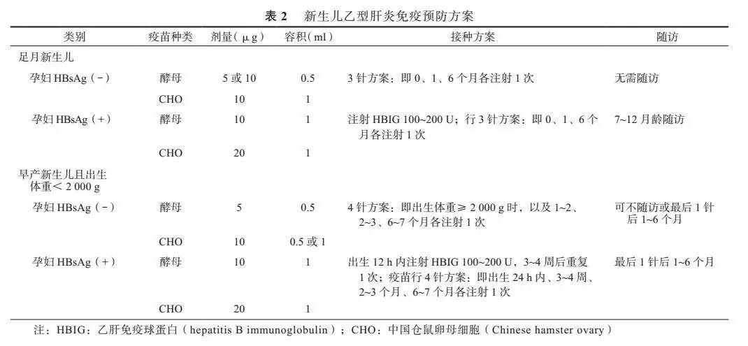 妈妈有乙肝宝宝也有怎么办,妈妈有乙肝我该怎么办