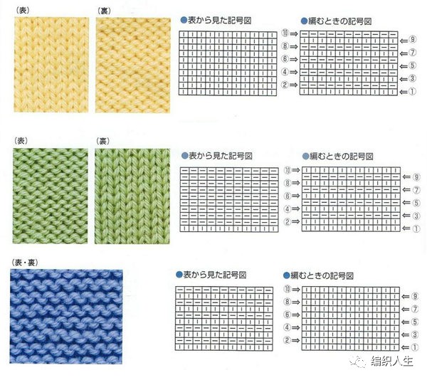 如何看懂编织图解,看图文详细教程