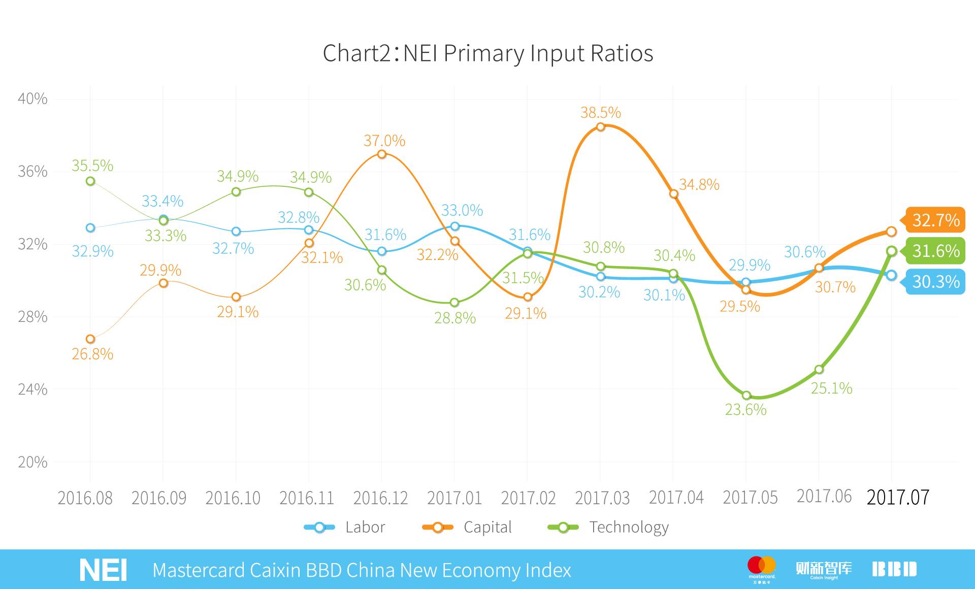 万事达卡中信,万事达卡2019