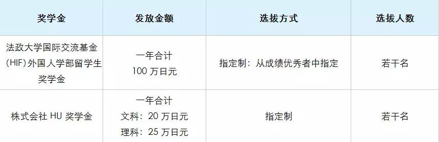 鐣欏鏃ユ湰,鏃ユ湰娉曟斂澶у