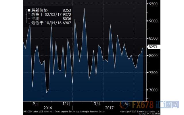 今晚美原油eia数据何时公布,eia数据预测今日