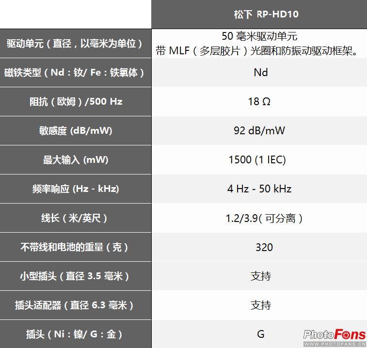 松下rp-hd10与松下rp-hd10e,松下hd10优缺点