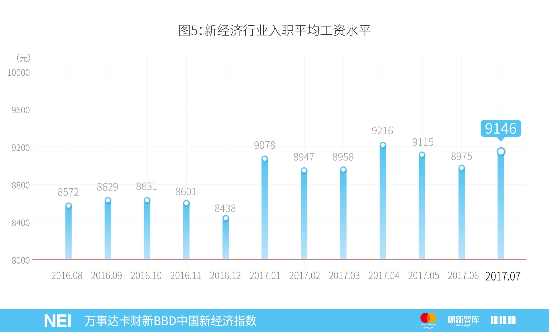 万事达卡中信,万事达卡2019