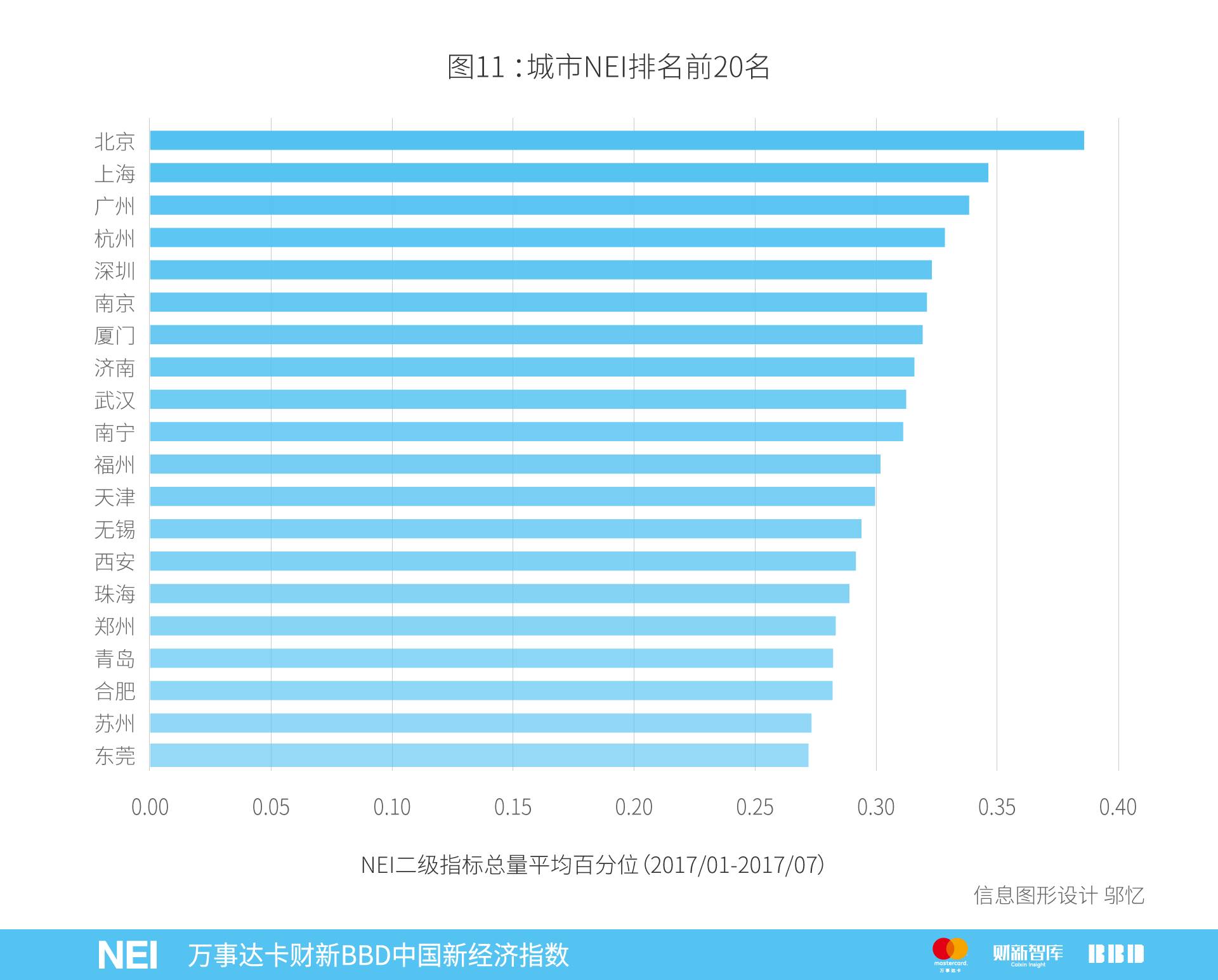 万事达卡中信,万事达卡2019