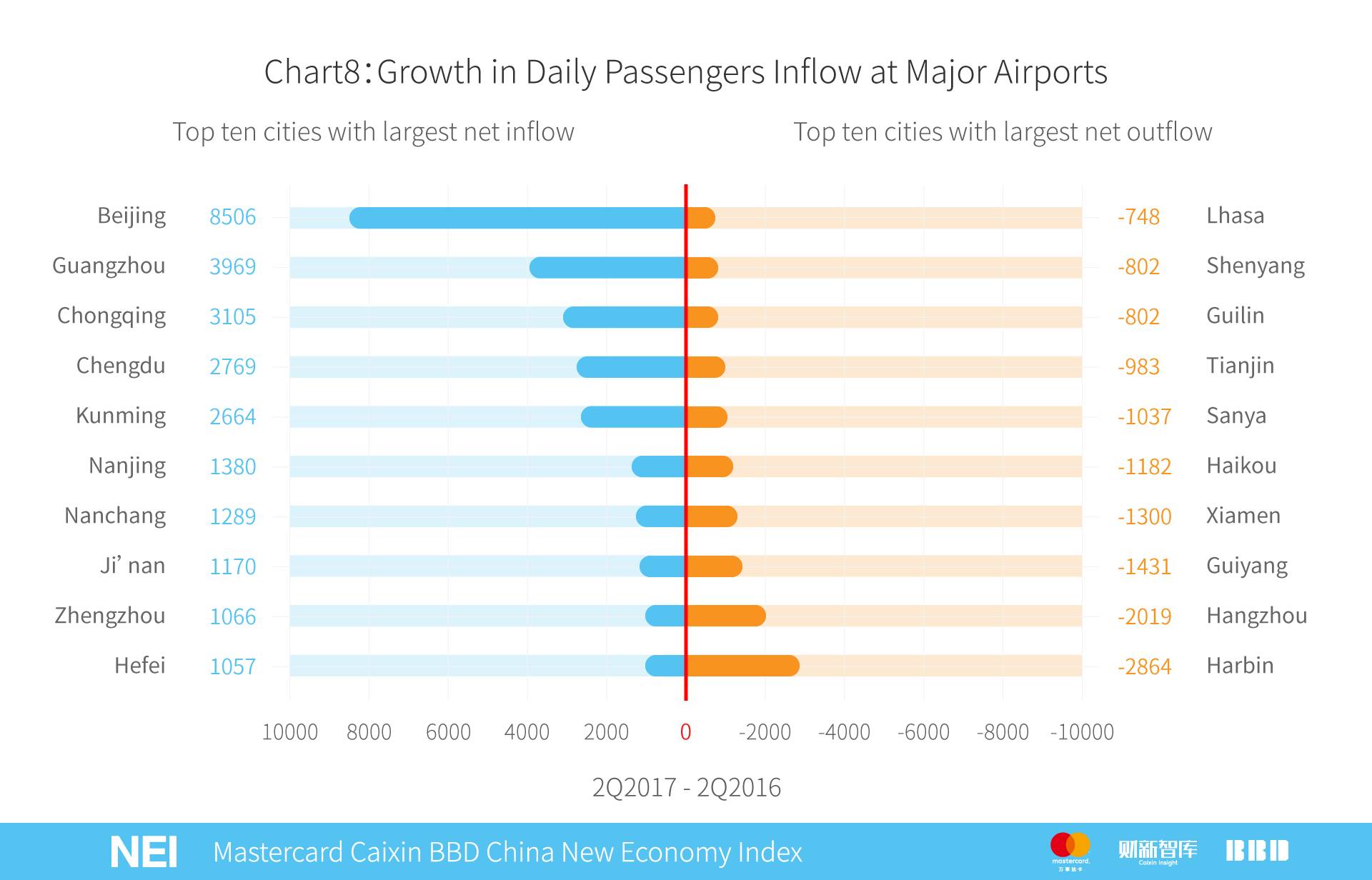 万事达卡中信,万事达卡2019