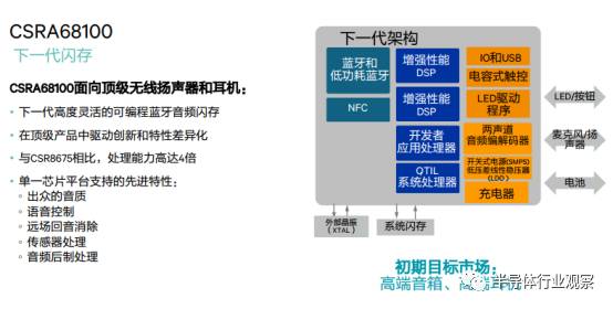 全球性能最好的D类功放领衔，高通五大方案迎接音频新时代