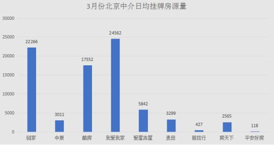 链家很多房源被下架,链家被收购了吗