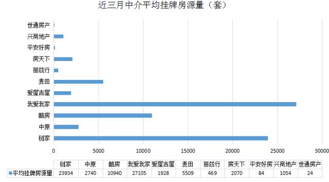 链家很多房源被下架,链家被收购了吗